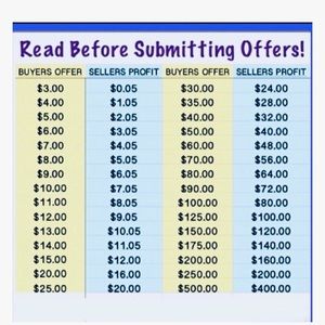 🌟Read before submitting offers ✨